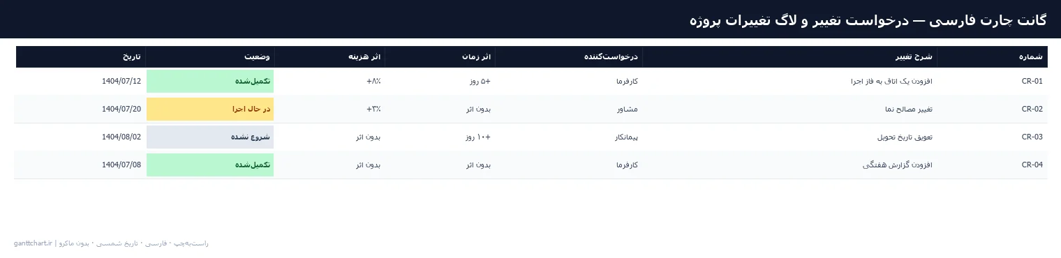 درخواست تغییر و لاگ تغییرات پروژه — پیش‌نمایش فایل اکسل فارسی شمسی