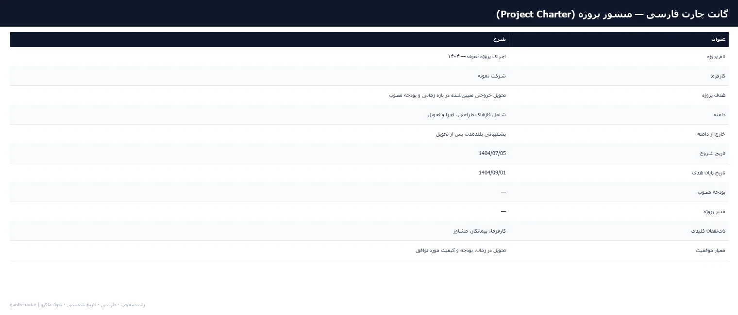 منشور پروژه (Project Charter) — پیش‌نمایش فایل اکسل فارسی شمسی