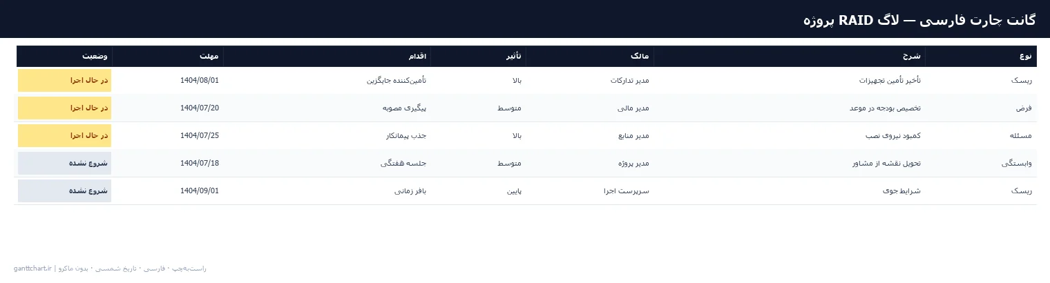 لاگ RAID پروژه — پیش‌نمایش فایل اکسل فارسی شمسی