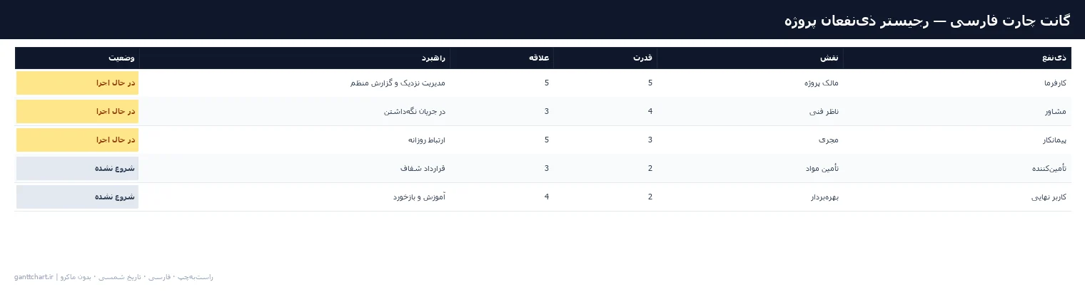رجیستر ذی‌نفعان پروژه — پیش‌نمایش فایل اکسل فارسی شمسی