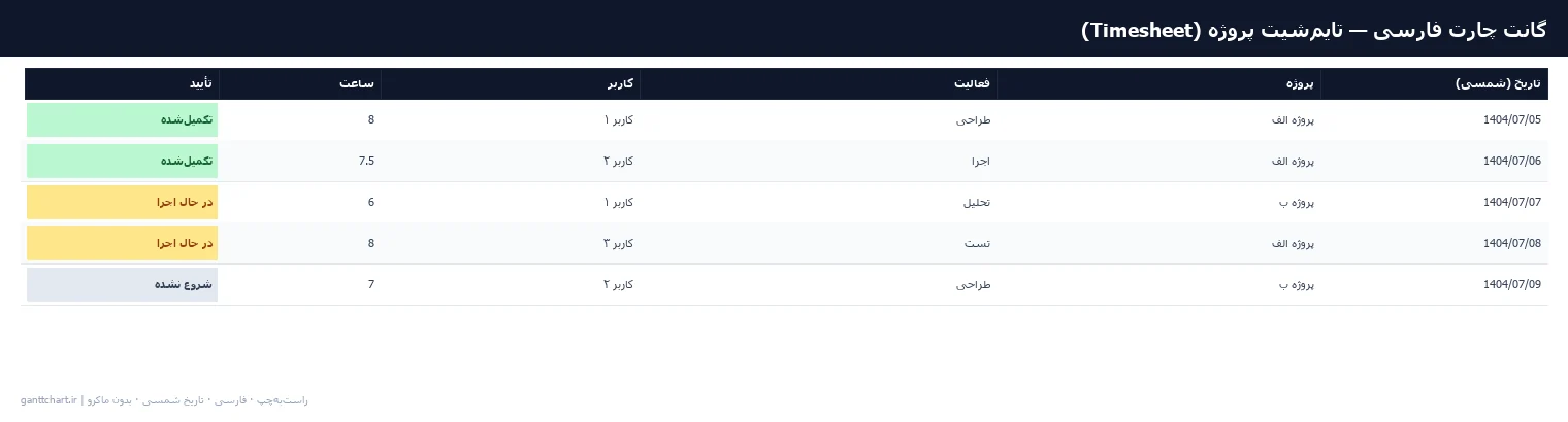 تایم‌شیت پروژه (Timesheet) — پیش‌نمایش فایل اکسل فارسی شمسی